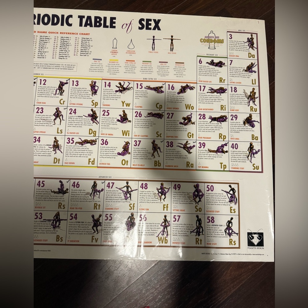 Fun Periodic Table - Picture 3 of 3